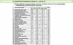 Under 16 sperimentali Under 16 sperimentali